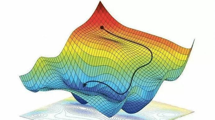Gradient descent illustration