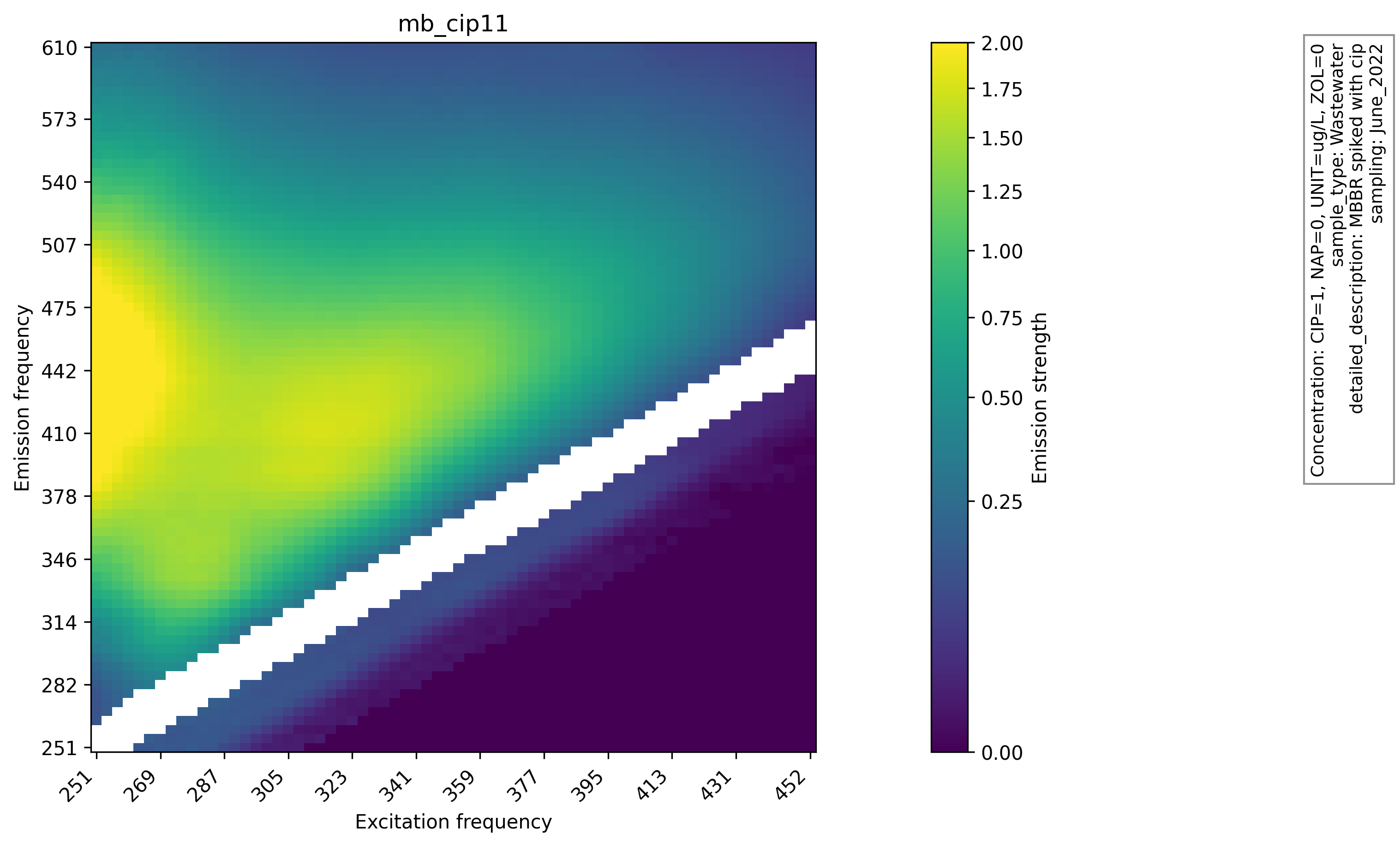 Raw EEM heatmap